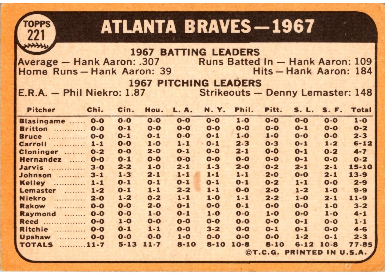 1968 Topps #221 Atlanta Braves card back