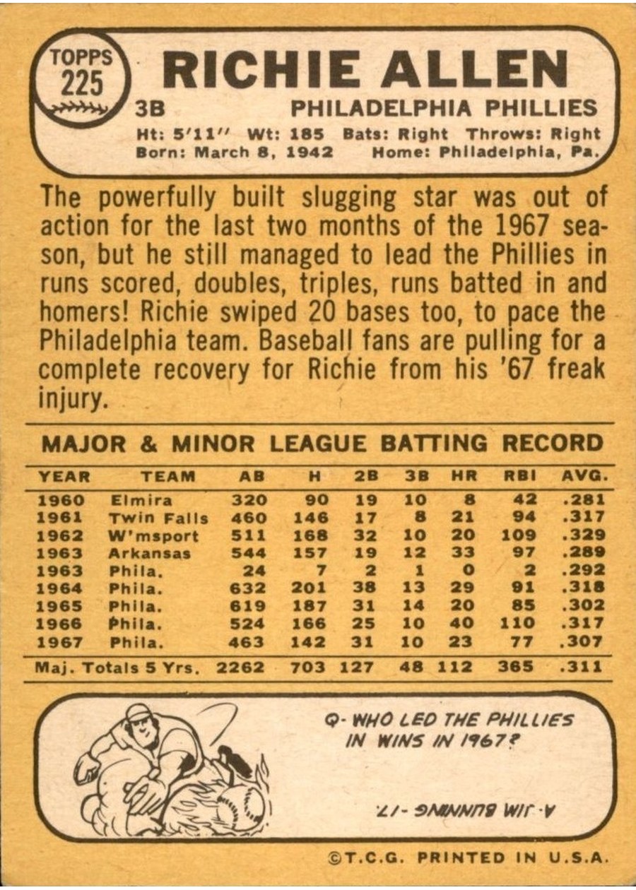 1968 Topps #225 Richie Allen card back