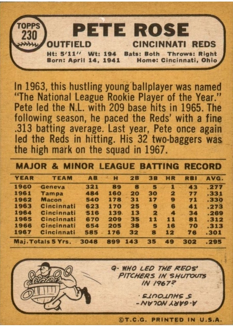 1968 Topps #230 Pete Rose card back