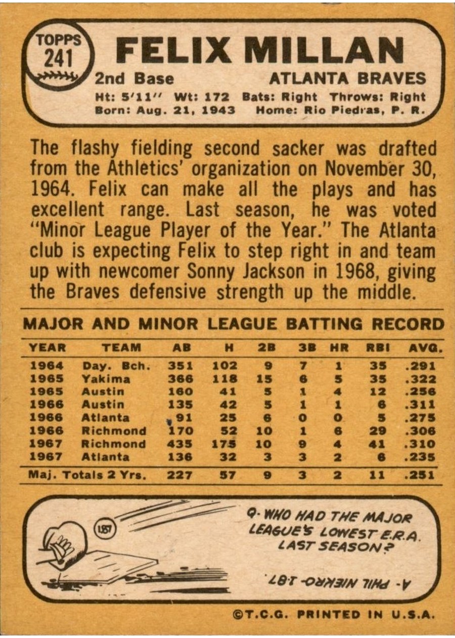 1968 Topps #241 Felix Millan card back