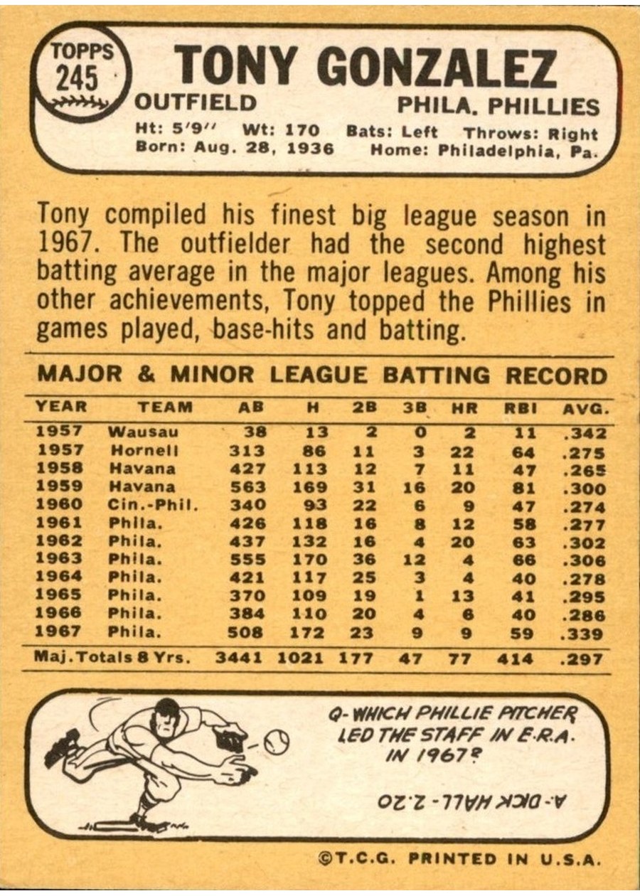 1968 Topps #245 Tony Gonzalez card back