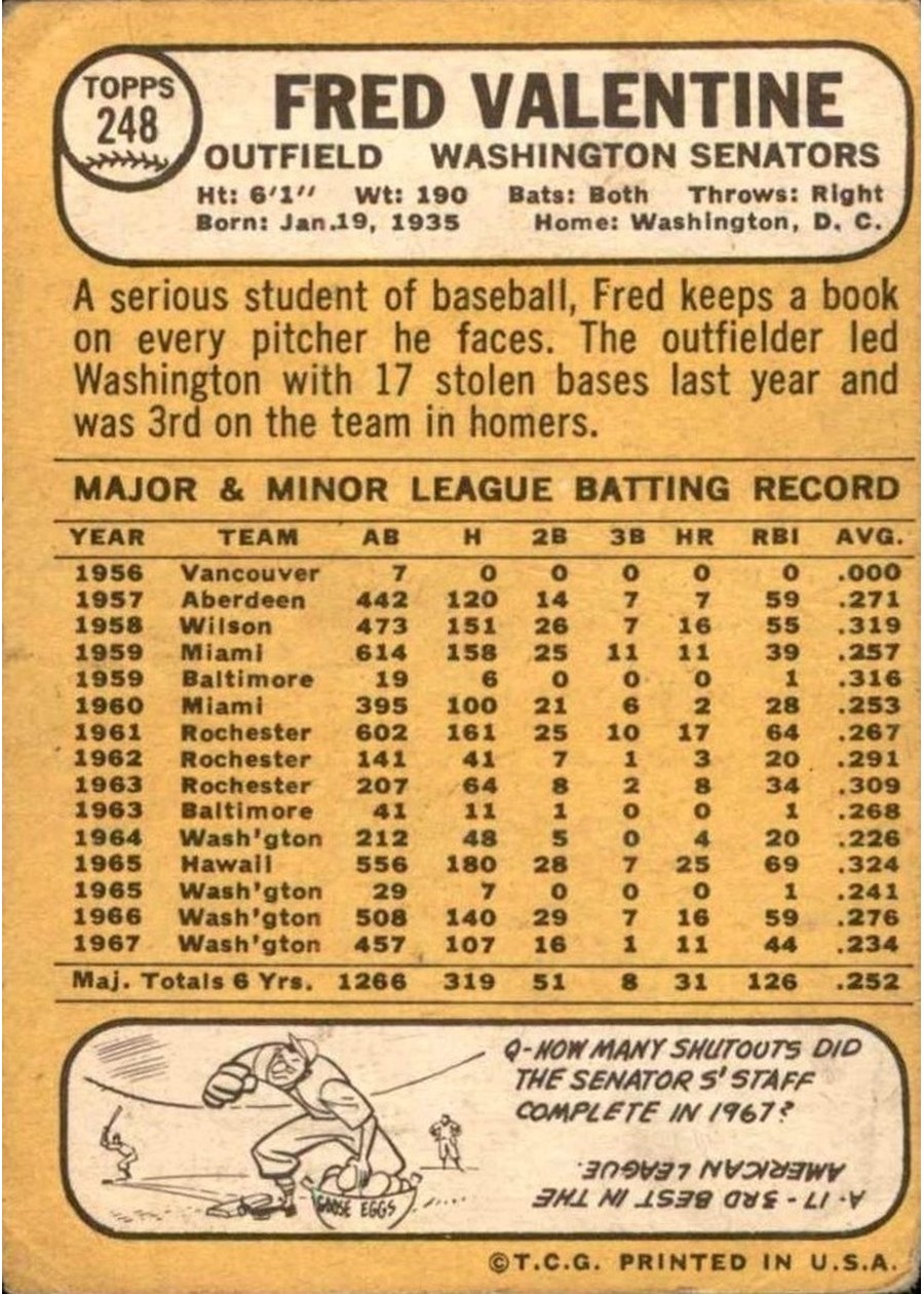 1968 Topps #248 Fred Valentine card back