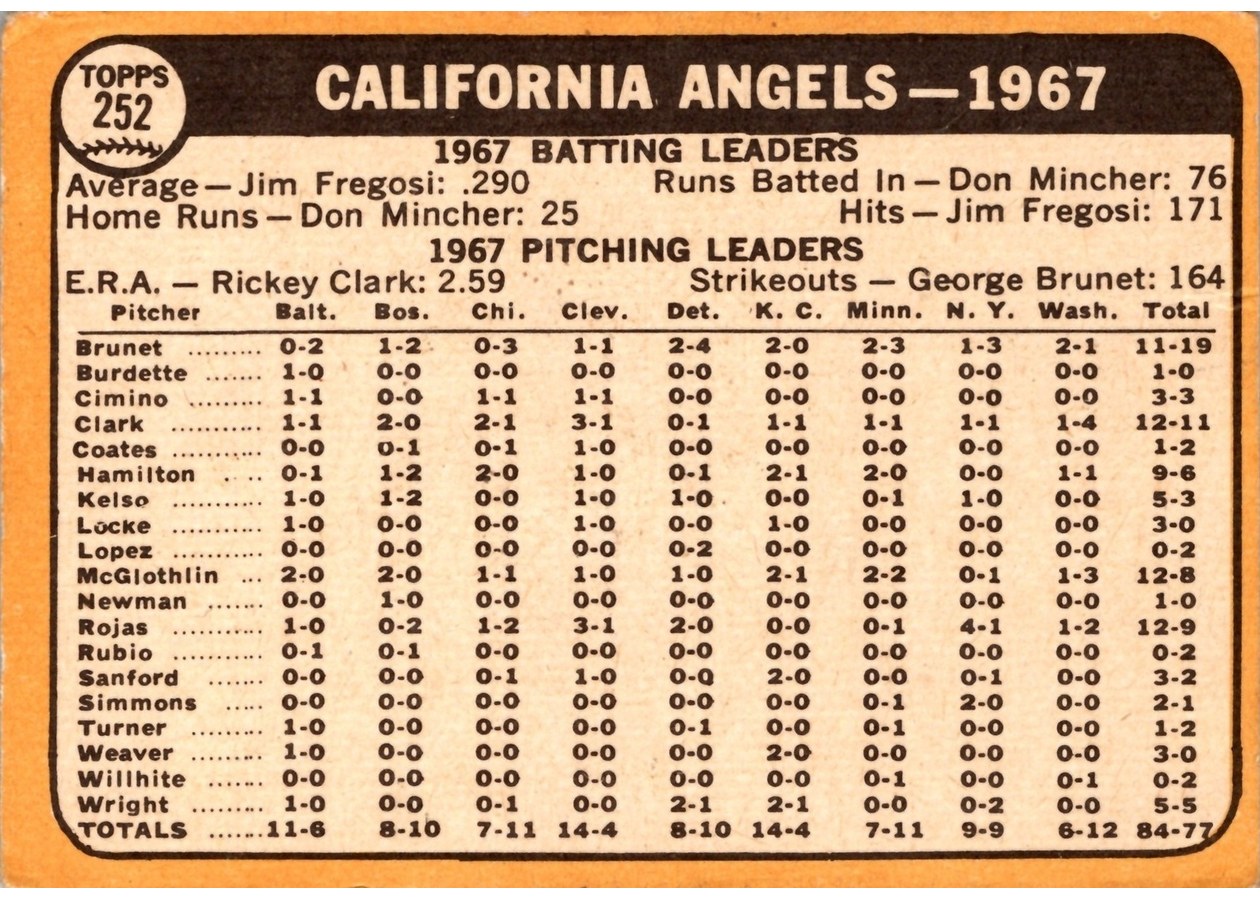 1968 Topps #252 California Angels card back