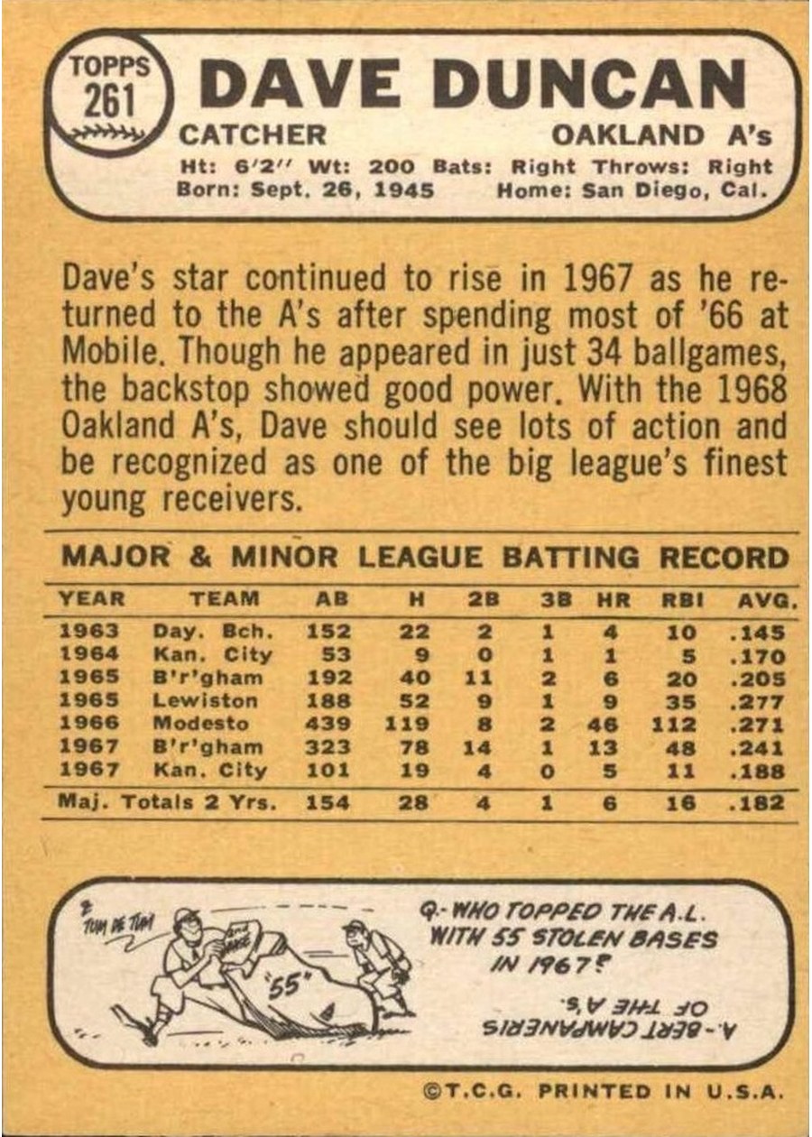 1968 Topps #261 Dave Duncan card back