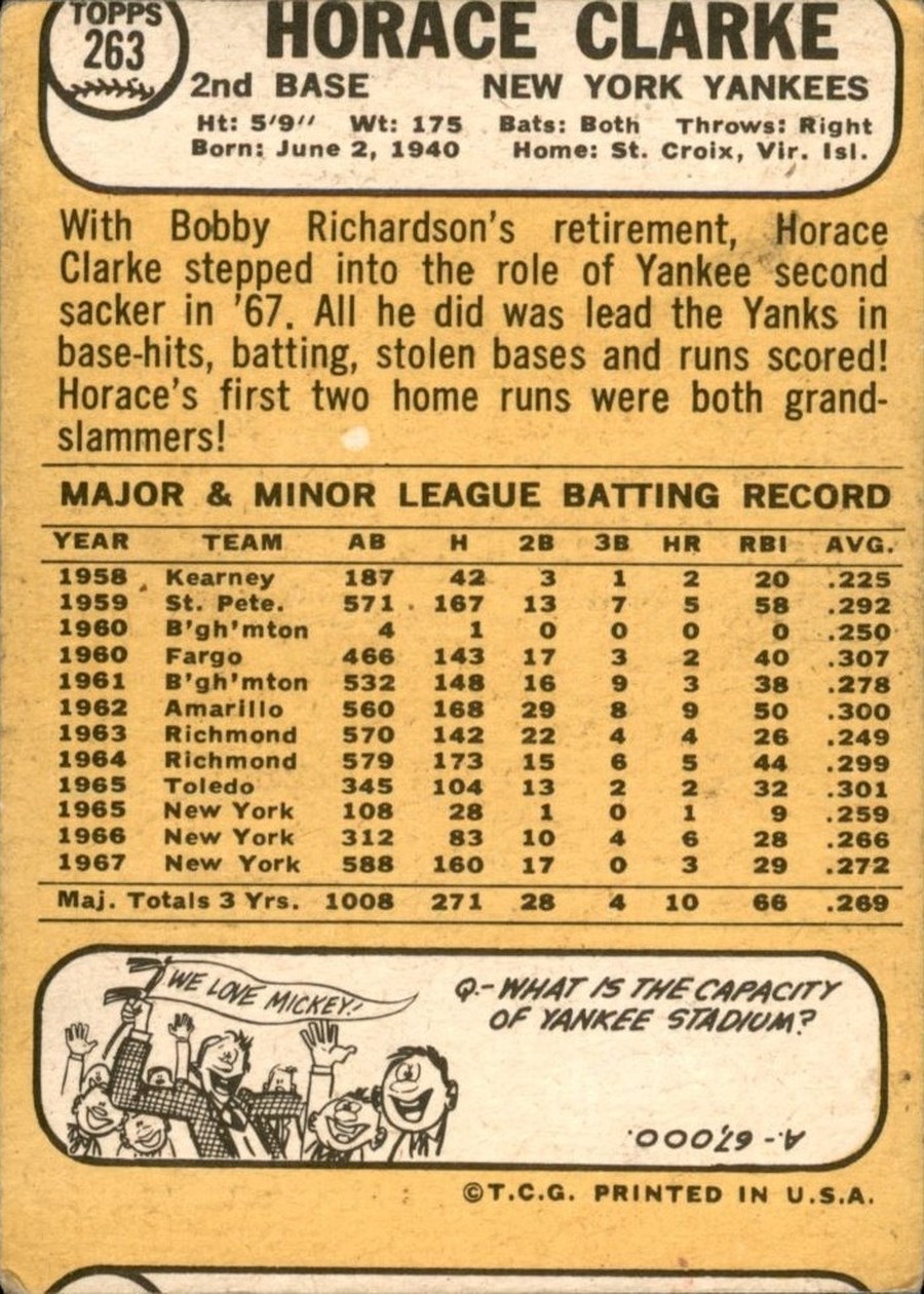 1968 Topps #263 Horace Clarke card back