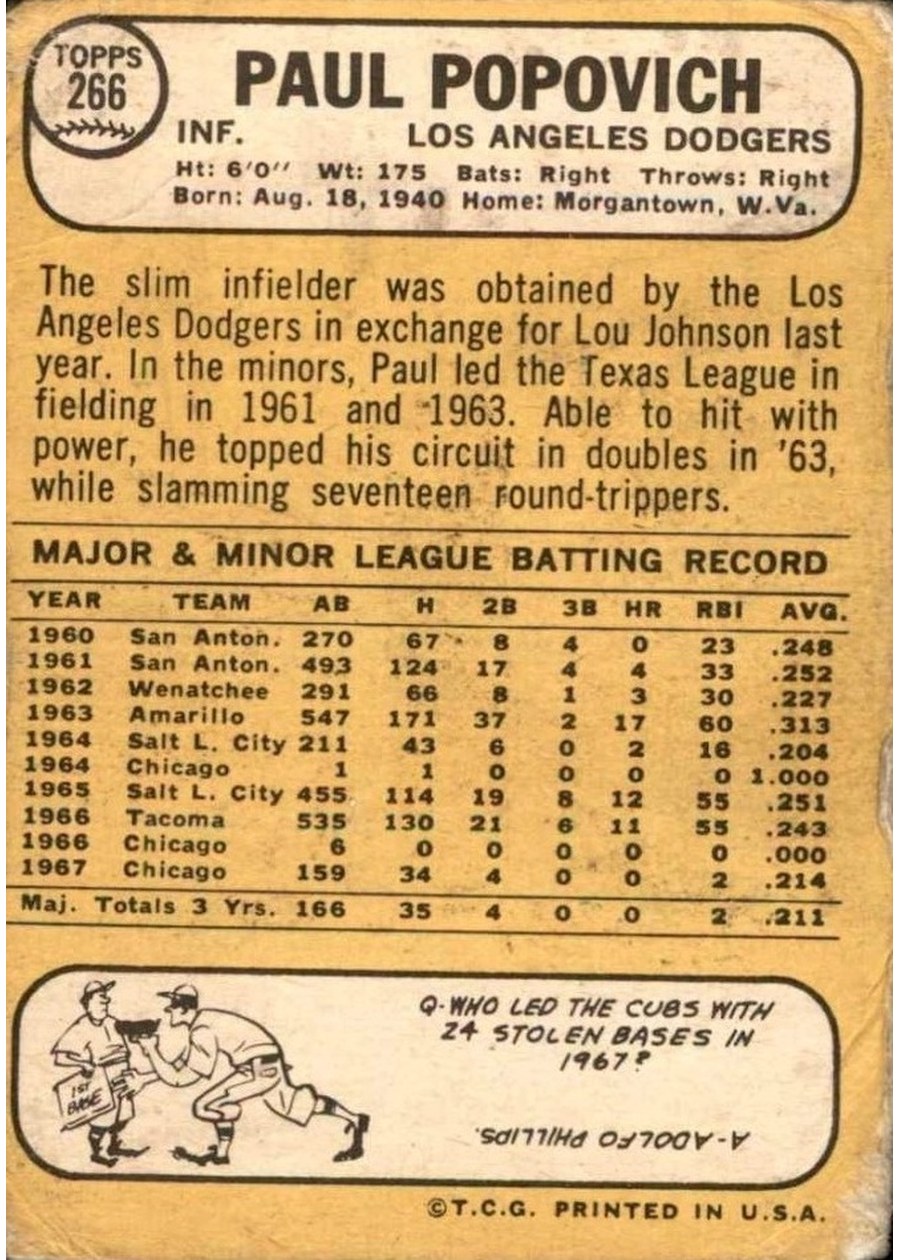 1968 Topps #266 Paul Popovich card back