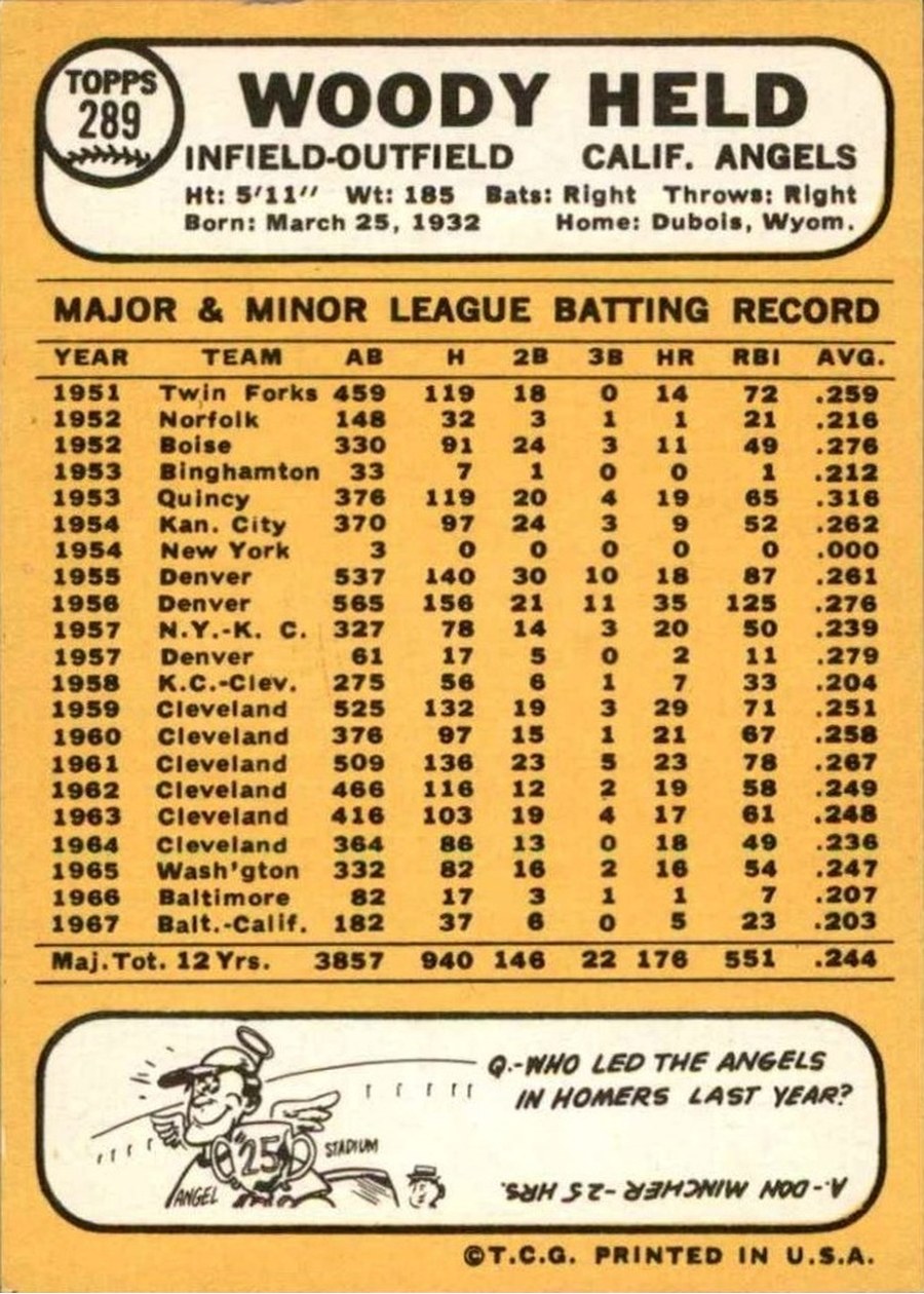 1968 Topps #289 Woody Held card back