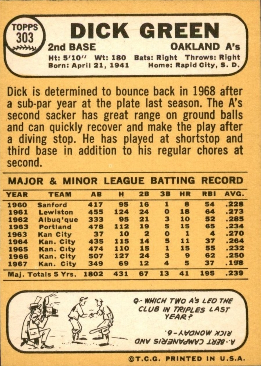 1968 Topps #303 Dick Green card back
