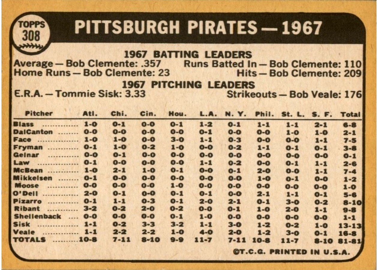 1968 Topps #308 Pittsburgh Pirates card back