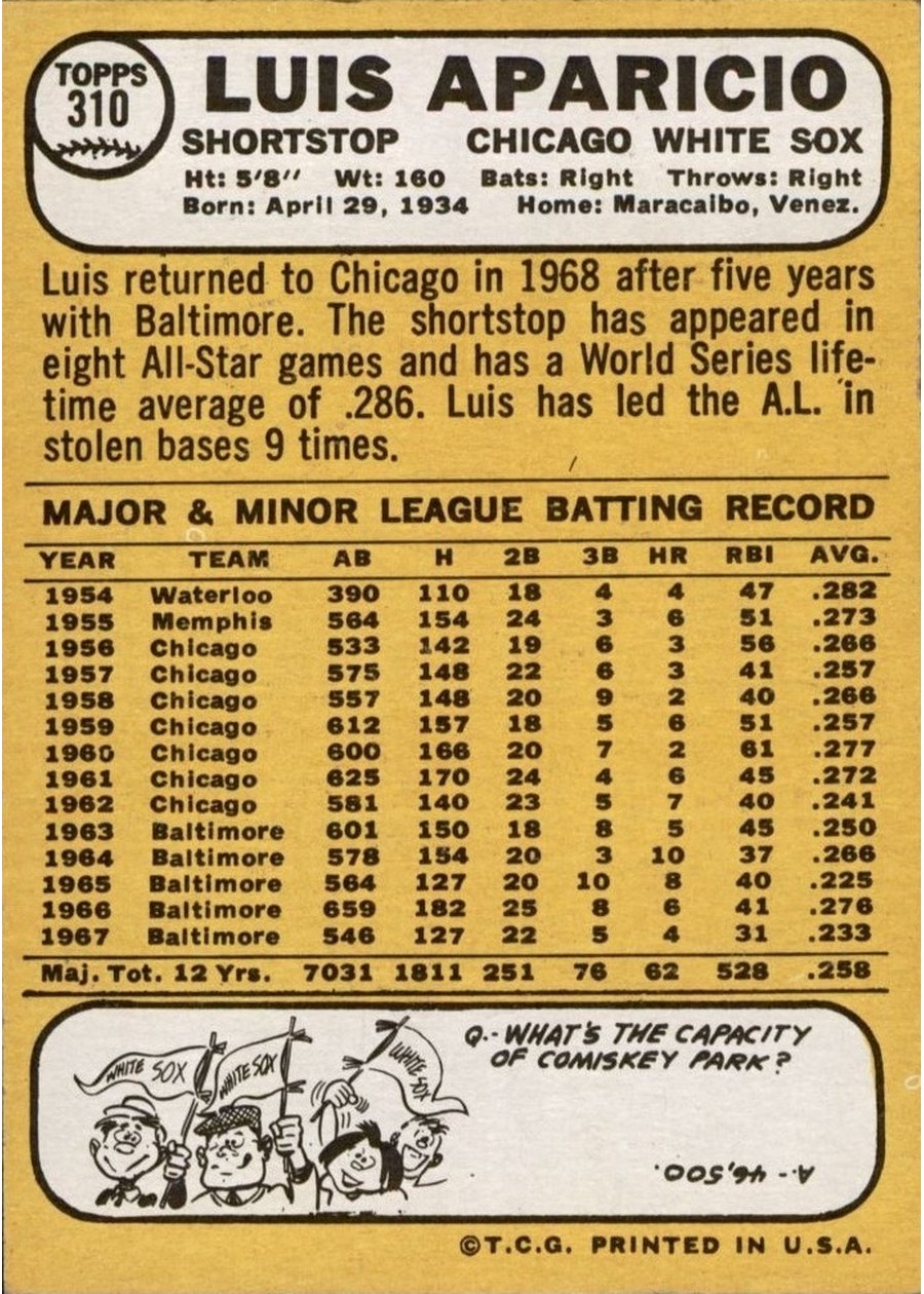 1968 Topps #310 Luis Aparicio card back