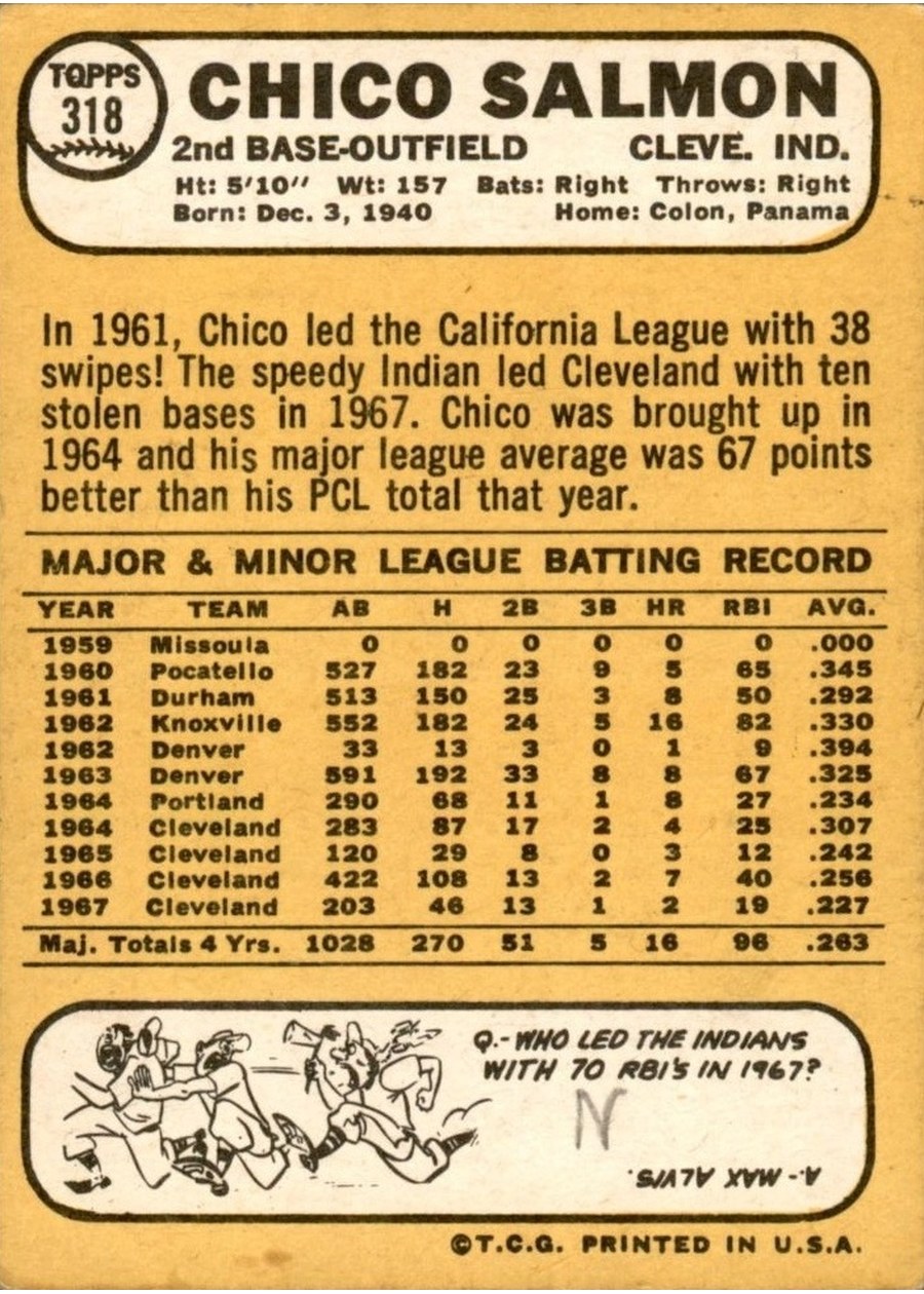 1968 Topps #318 Chico Salmon card back