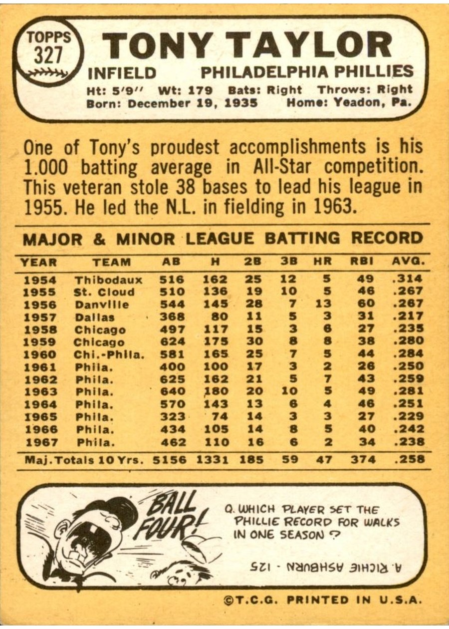 1968 Topps #327 Tony Taylor card back
