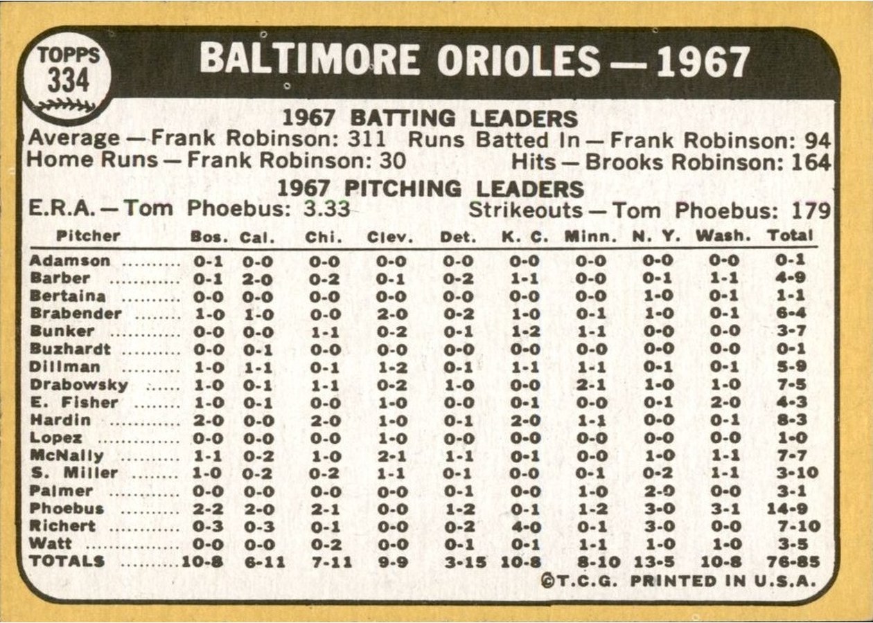 1968 Topps #334 Baltimore Orioles card back