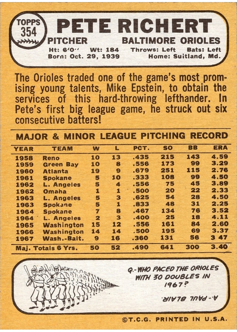 1968 Topps #354 Pete Richert card back