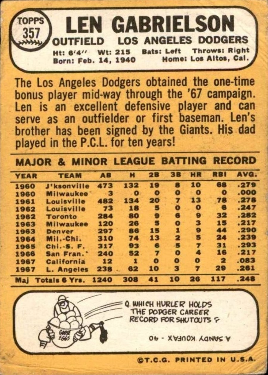 1968 Topps #357 Len Gabrielson card back