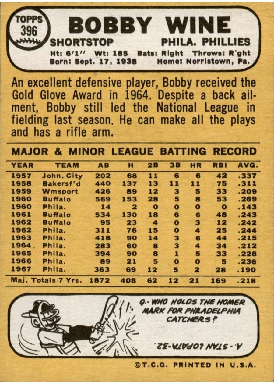 1968 Topps #396 Bobby Wine card back