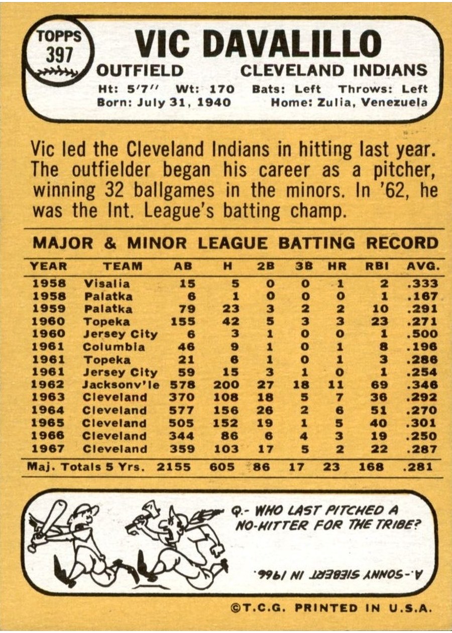 1968 Topps #397 Vic Davalillo card back