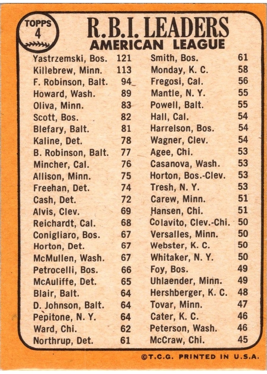 1968 Topps #4 American League 1967 RBI Leaders card back
