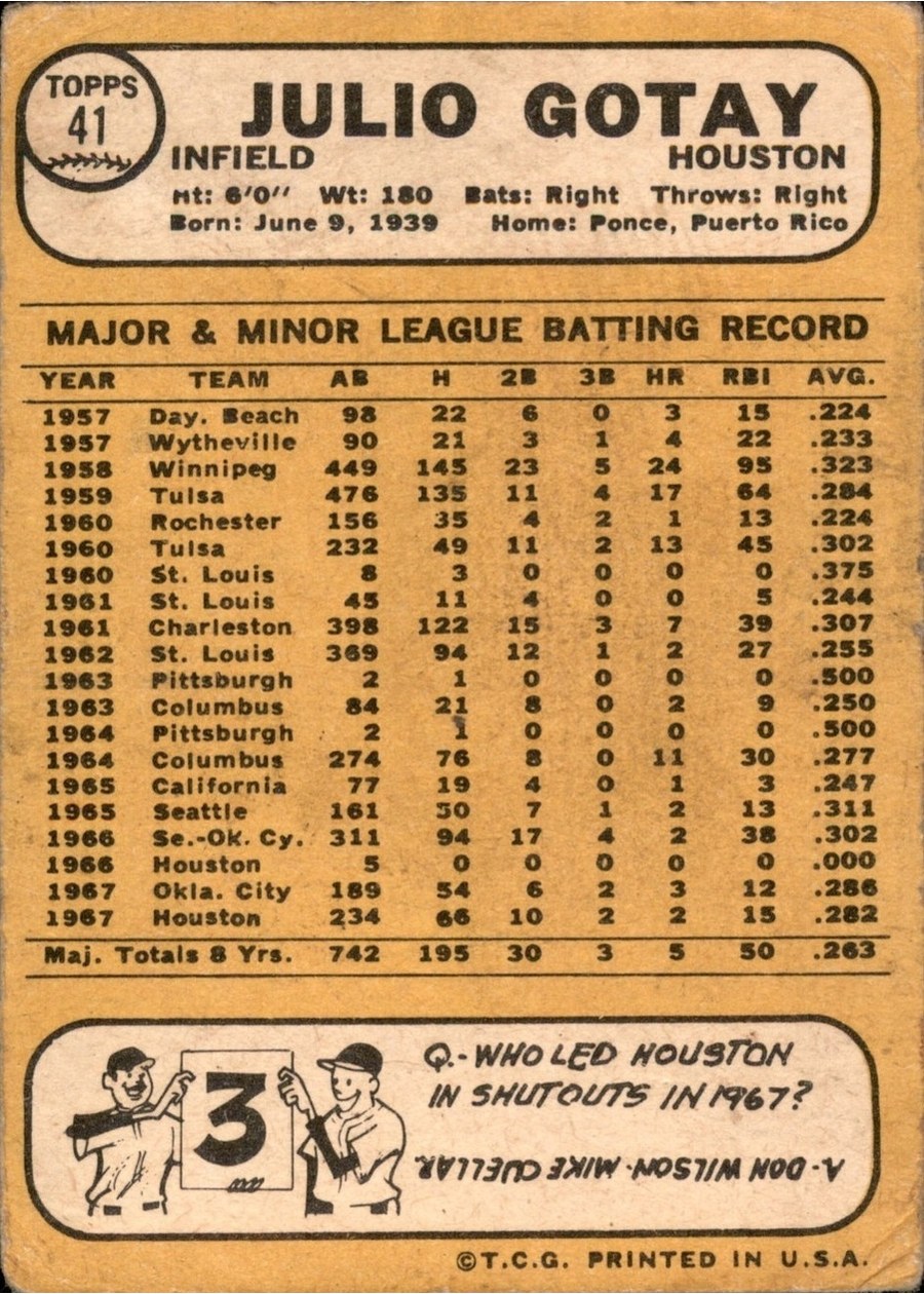 1968 Topps #41 Julio Gotay card back