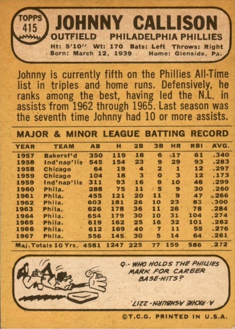 1968 Topps #415 Johnny Callison card back