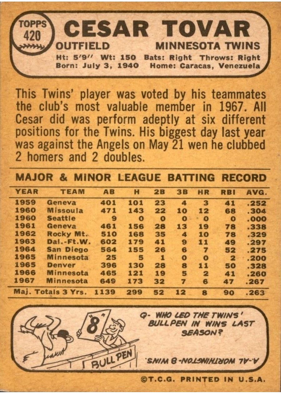 1968 Topps #420 Cesar Tovar card back