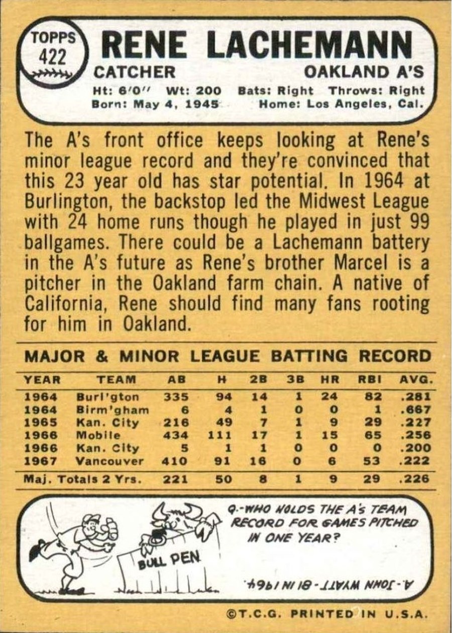 1968 Topps #422 Rene Lachemann card back