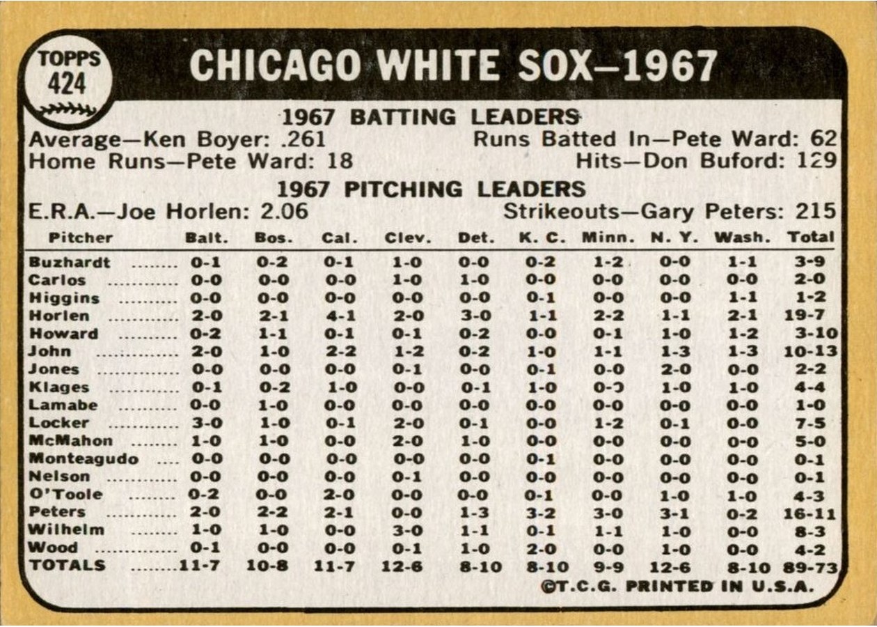 1968 Topps #424 Chicago White Sox card back