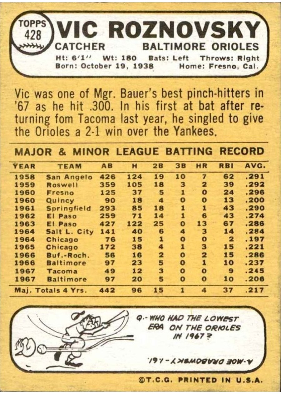 1968 Topps #428 Vic Roznovsky card back