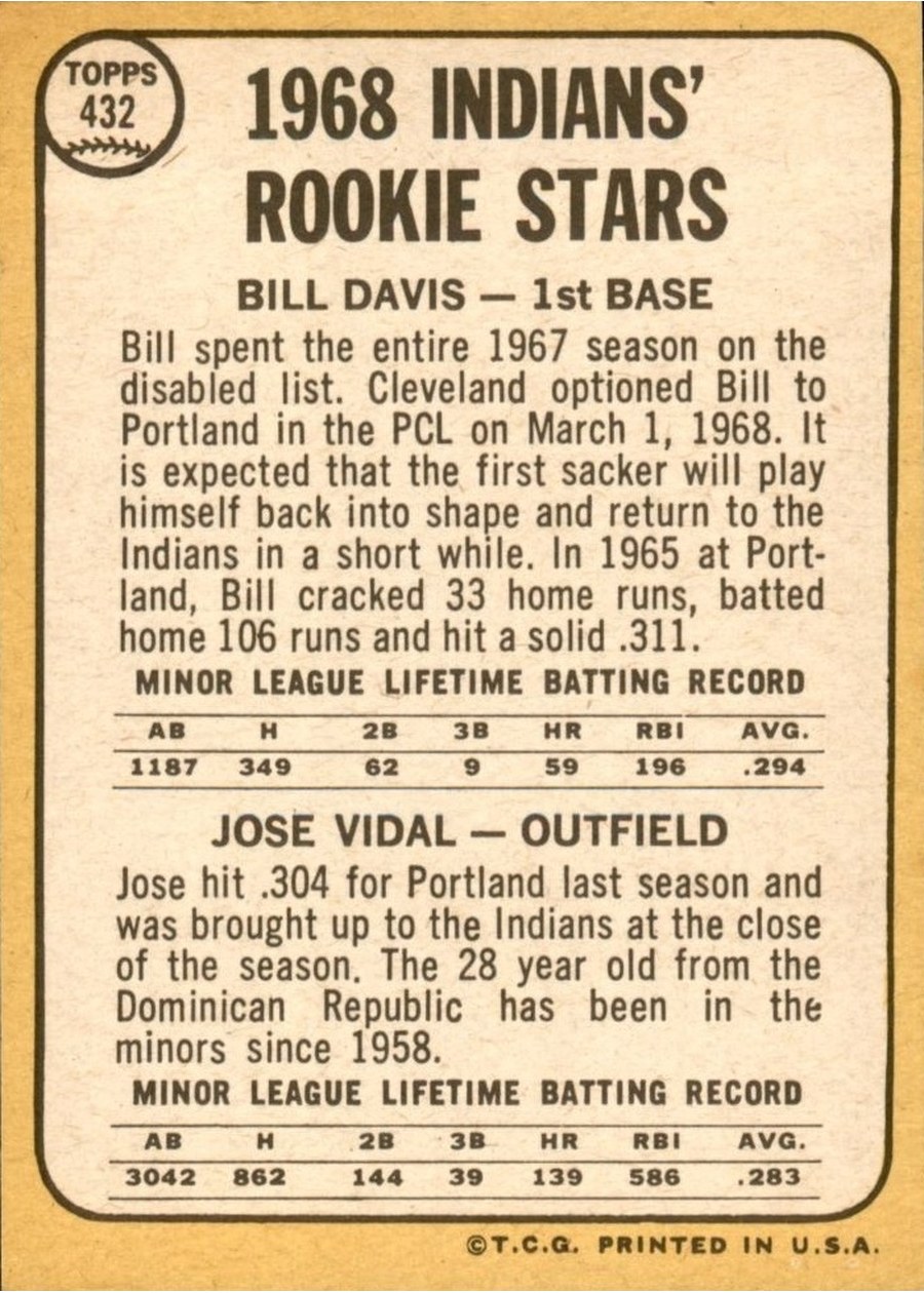 1968 Topps #432 Indians 1968 Rookie Stars card back