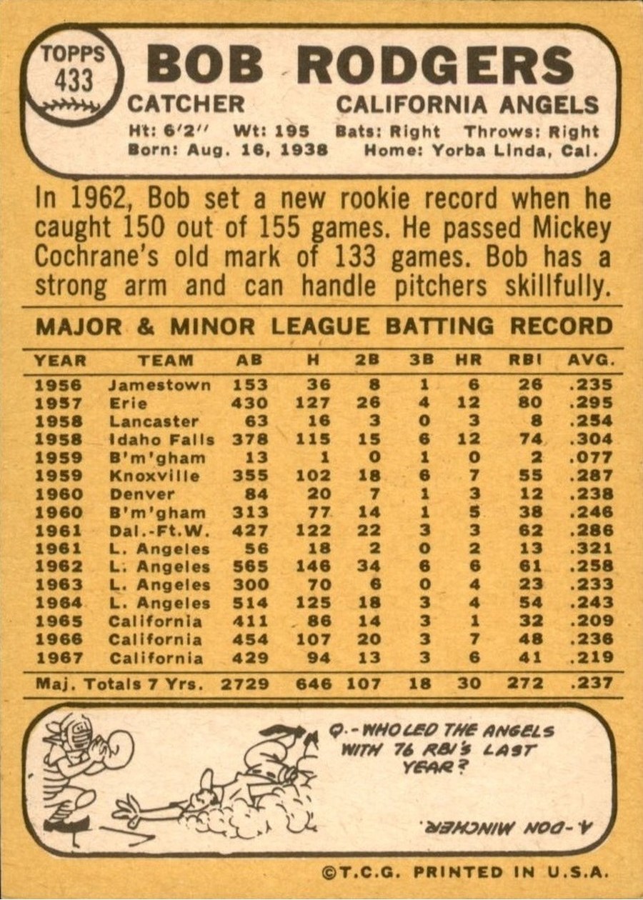 1968 Topps #433 Bob Rodgers card back