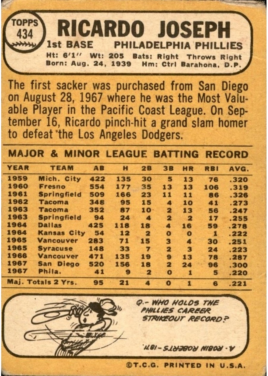 1968 Topps #434 Ricardo Joseph card back