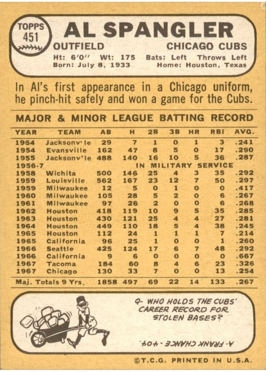 1968 Topps #451 Al Spangler card back
