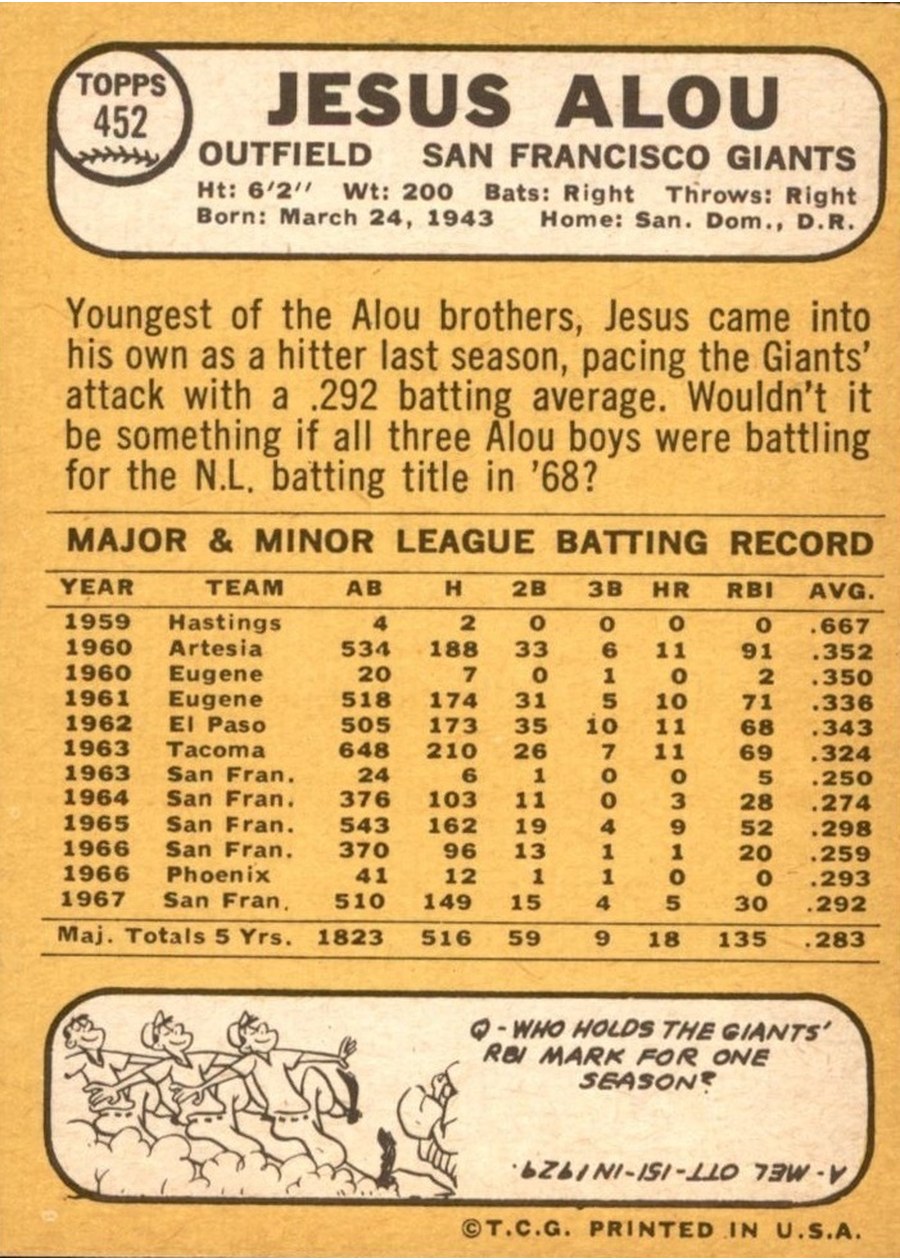 1968 Topps #452 Jesus Alou card back