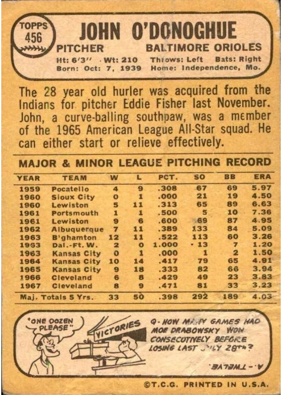 1968 Topps #456 John O'Donoghue card back