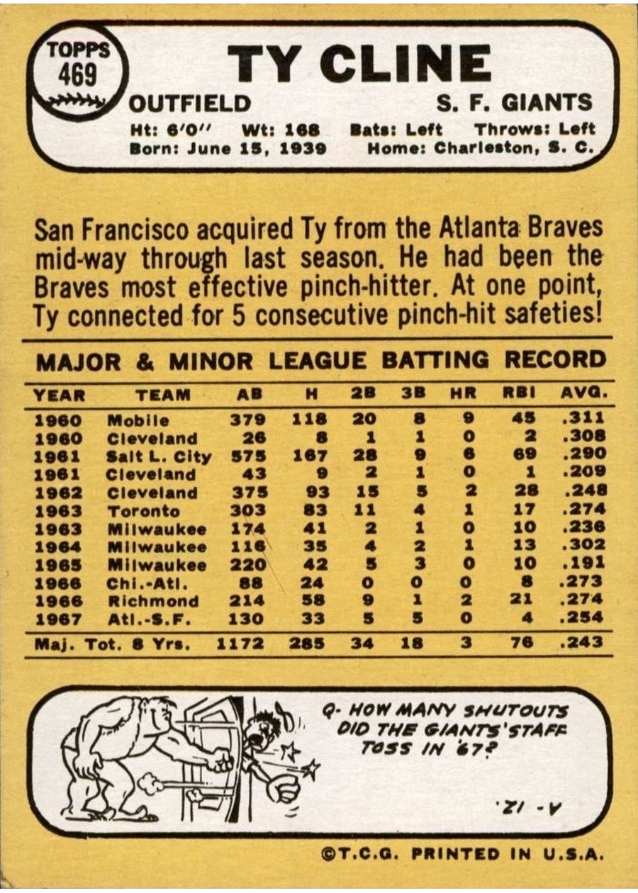 1968 Topps #469 Ty Cline card back