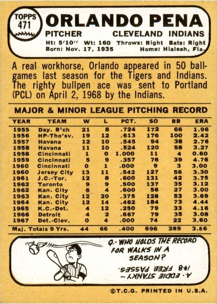 1968 Topps #471 Orlando Pena card back