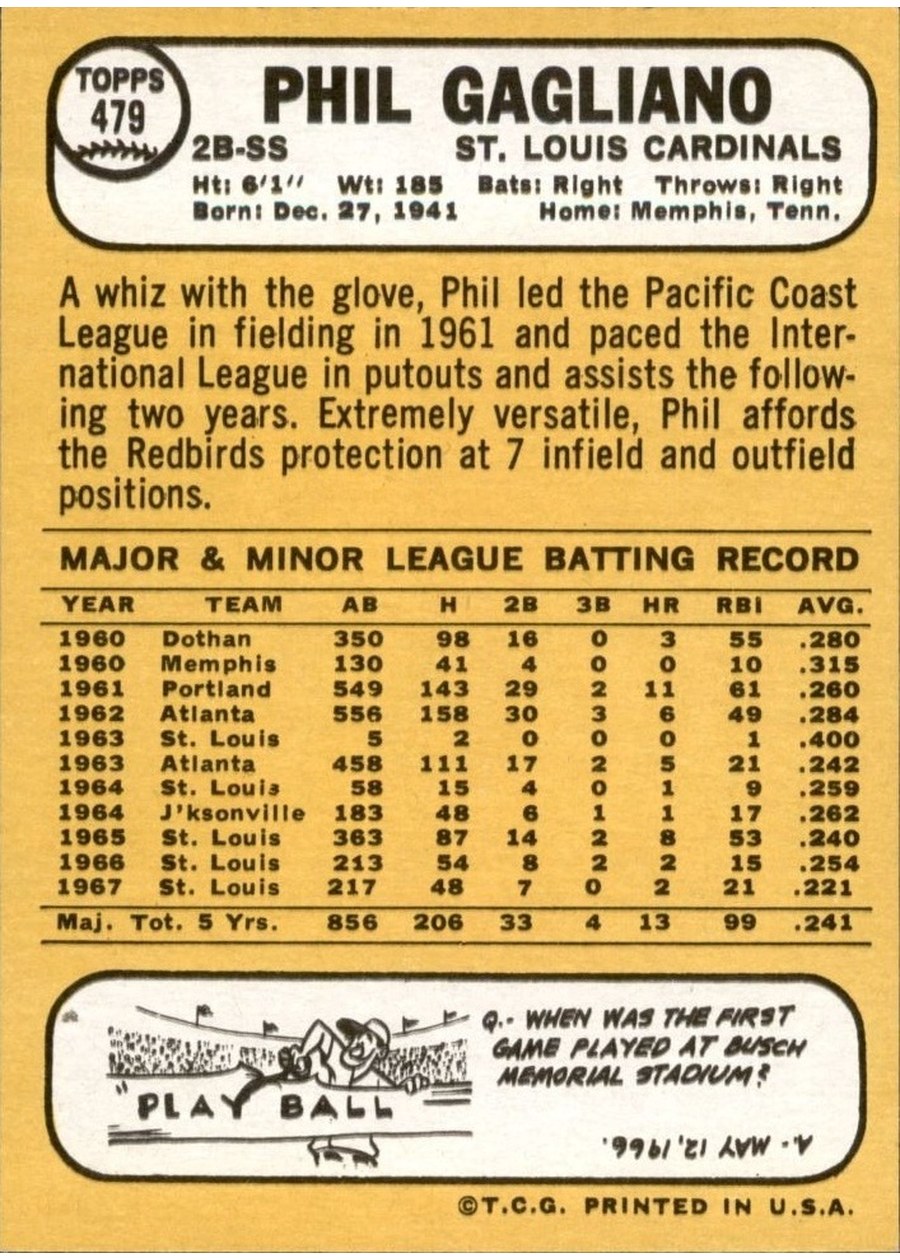 1968 Topps #479 Phil Gagliano card back