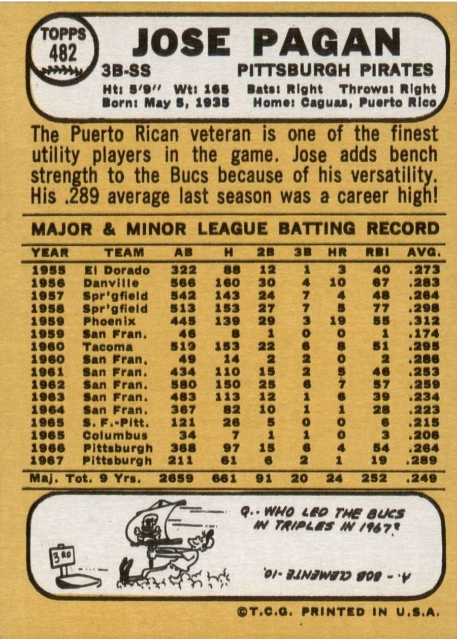 1968 Topps #482 Jose Pagan card back