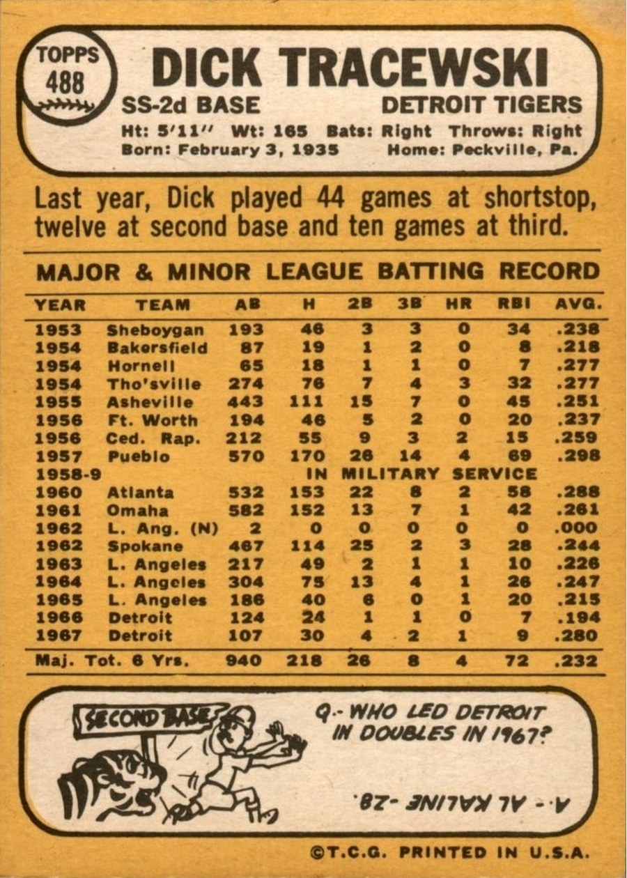 1968 Topps #488 Dick Tracewski card back