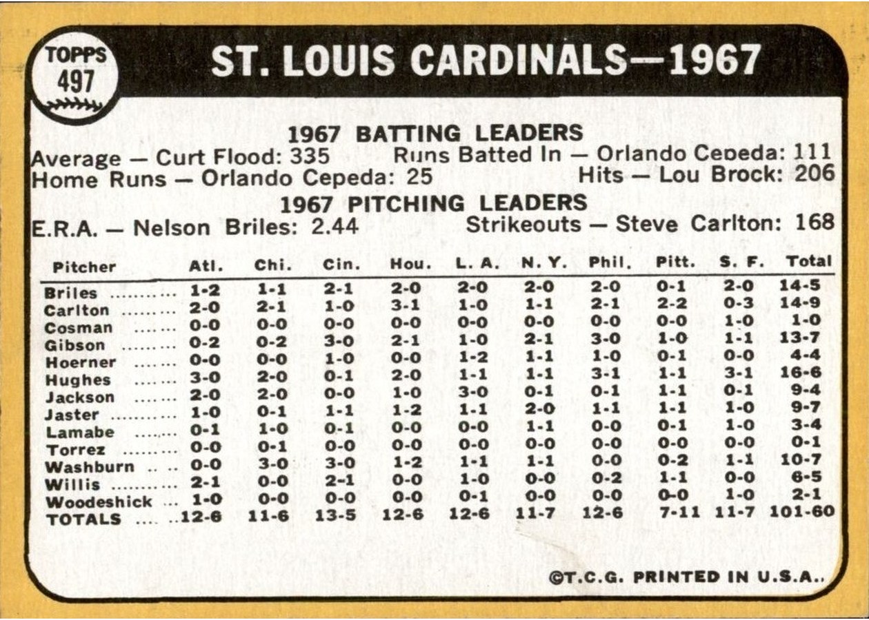 1968 Topps #497 St. Louis Cardinals card back