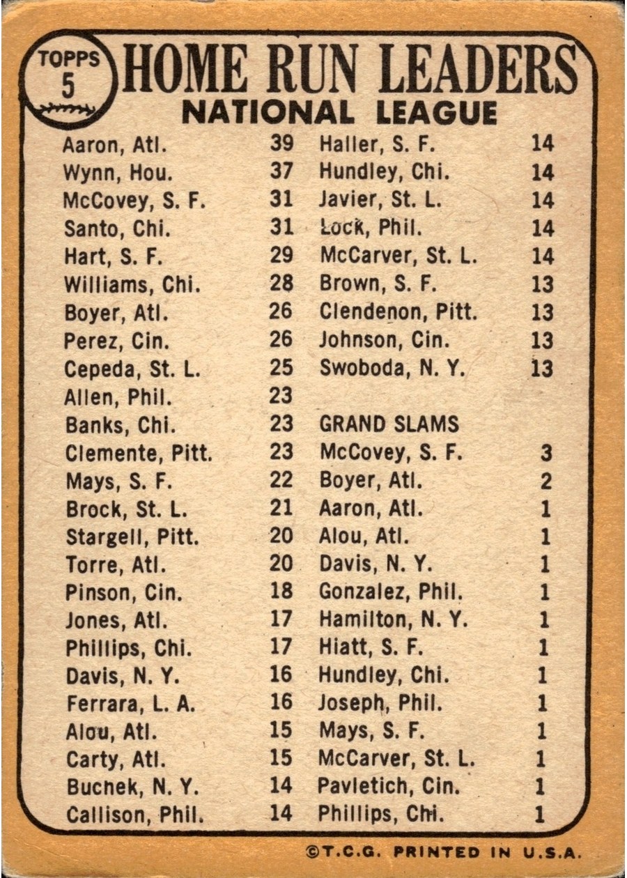 1968 Topps #5 National League 1967 Home Run Leaders card back