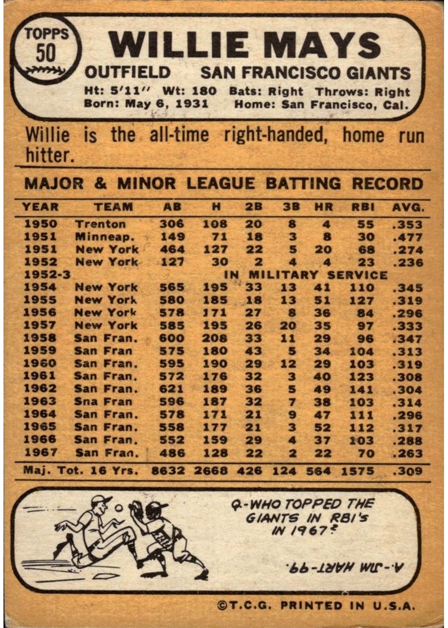 1968 Topps #50 Willie Mays card back