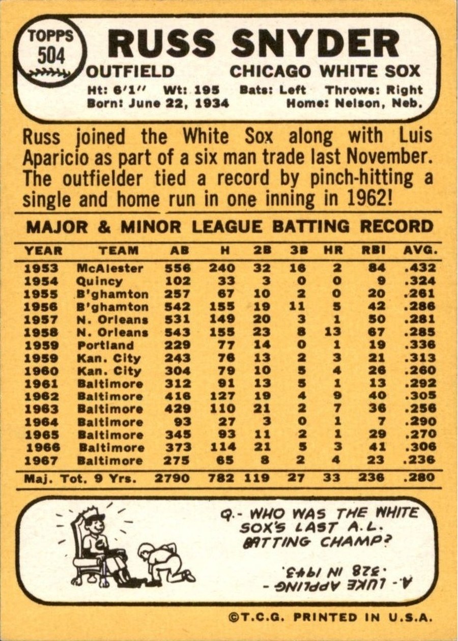 1968 Topps #504 Russ Snyder card back