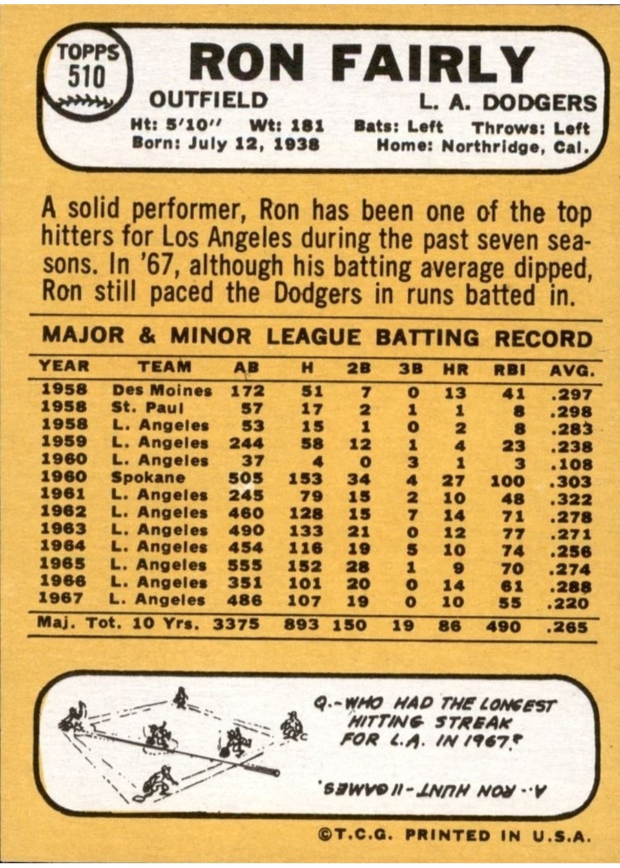 1968 Topps #510 Ron Fairly card back