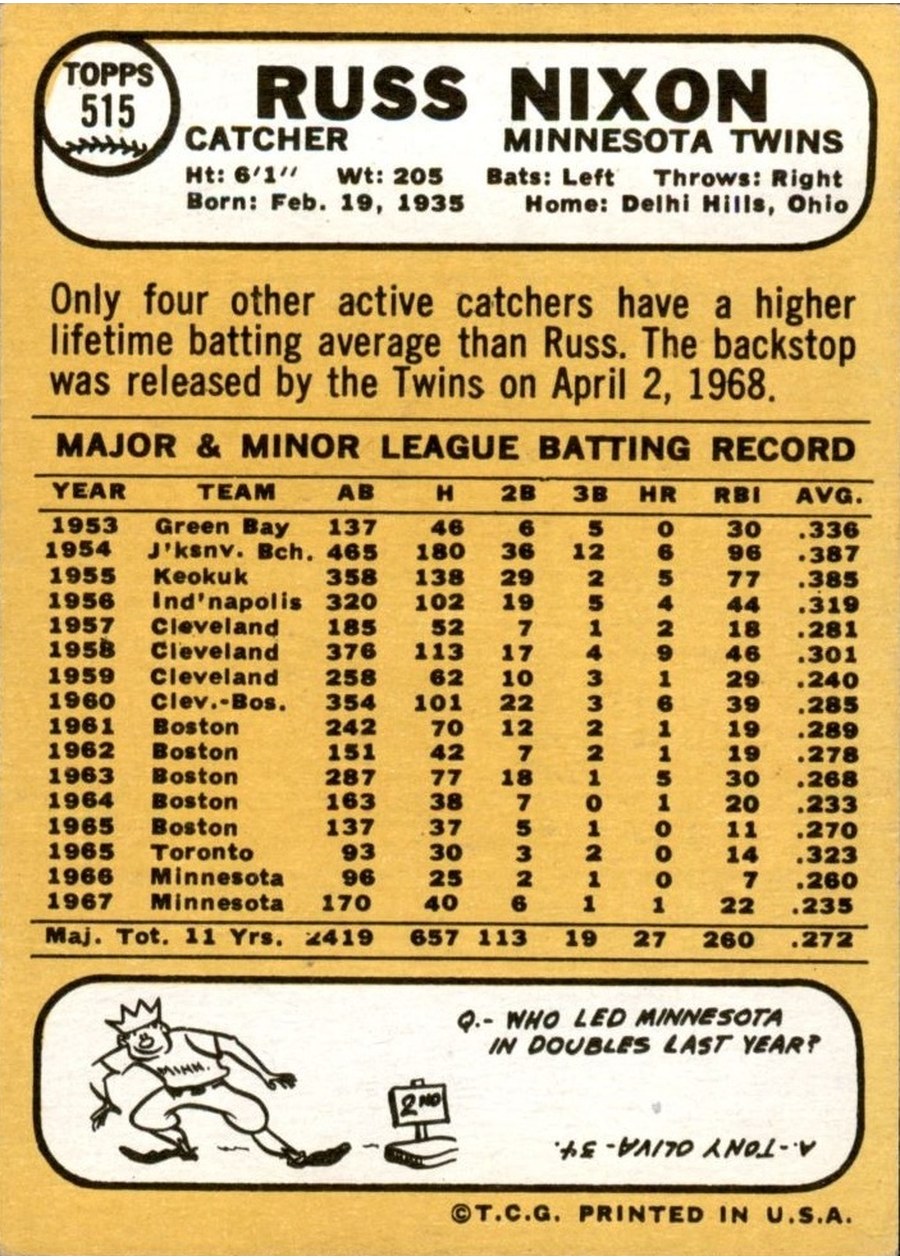 1968 Topps #515 Russ Nixon card back