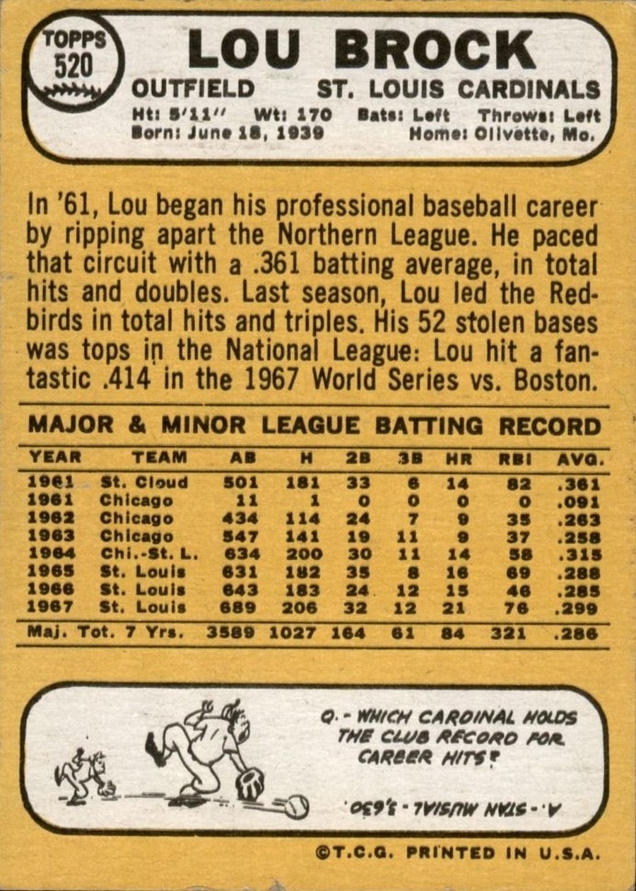 1968 Topps #520 Lou Brock card back