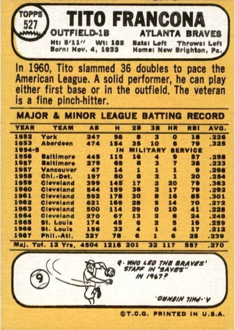 1968 Topps #527 Tito Francona card back