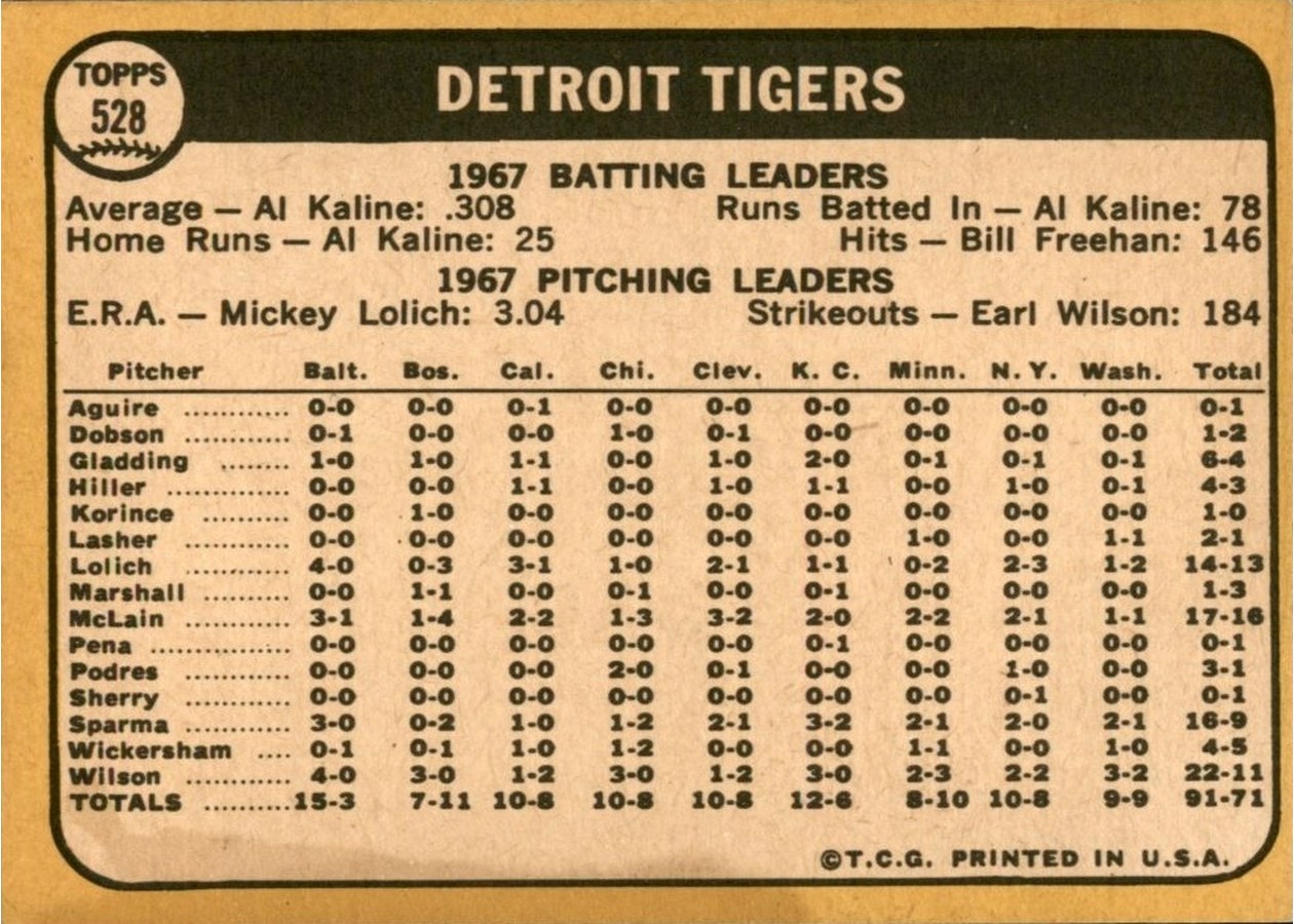 1968 Topps #528 Detroit Tigers card back