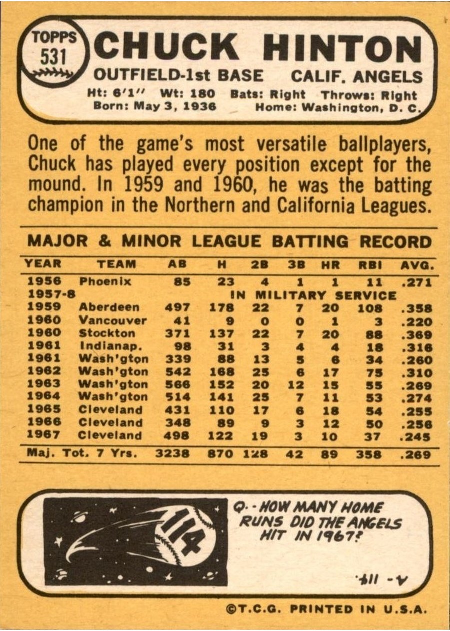 1968 Topps #531 Chuck Hinton card back