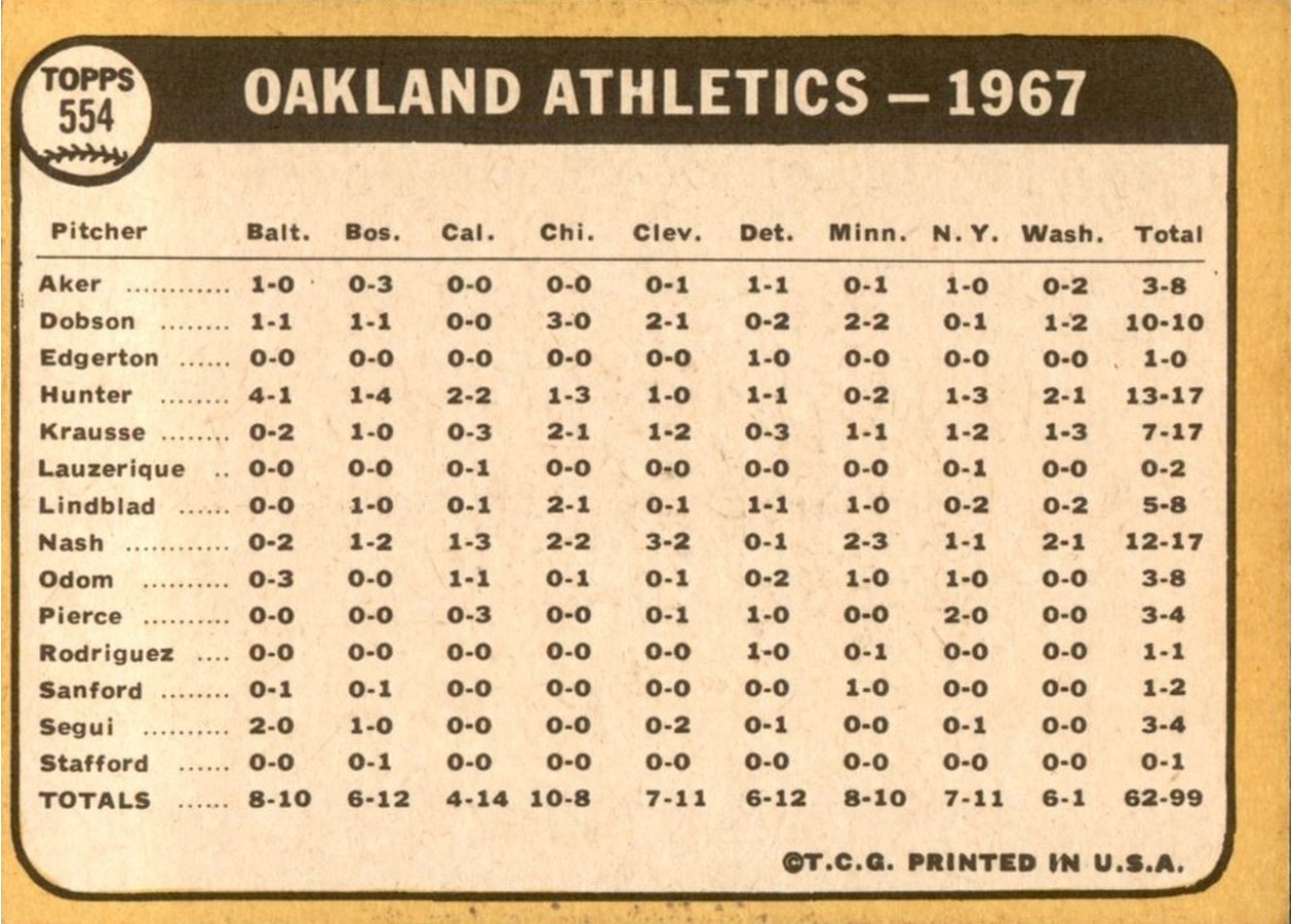 1968 Topps #554 Oakland Athletics card back